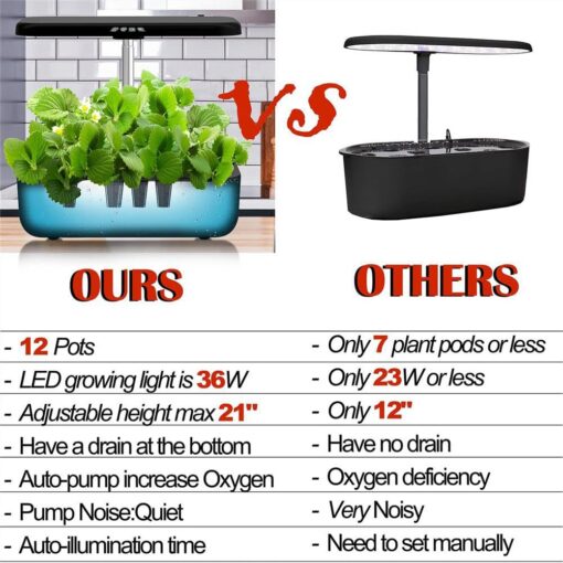 QAZWSXED Hydroponics Growing System, 12 Pods Indoor Herb Garden with Grow Light, Smart Garden Germination Kit, Automatic Timer & Height Adjustable, for Home Kitchen Gardening White - Image 6
