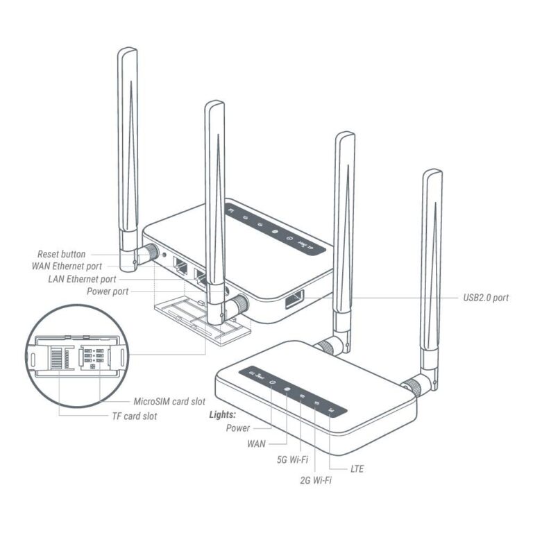 GL-X750V2 (Spitz) T-Mobile/AT&T IoT Device Certified, 4G LTE VPN Router Without BLE Module, AC750 Dual-Band Wi-Fi, RV & Offshore Internet, OpenWrt, IoT Gateway, MicroSD Cardslot, North America only - Image 8