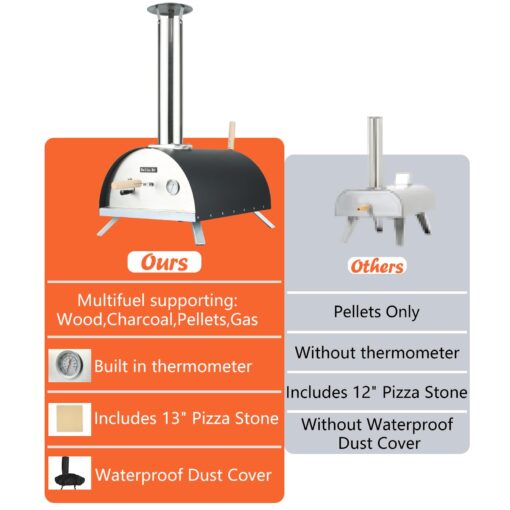 Hello. Dr 13" Multi-Fuel pizza oven - Outdoor Pizza Oven - portable wood fire and gas pizza oven outdoor - propane pizza oven with Pizza Cutter, pizza stone, pizza peel& Waterproof Cover - Image 6