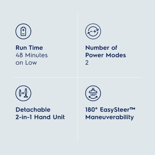 Electrolux Ergorapido Cordless 2-in-1 Vacuum Cleaner with High Suction Power and 180-Degree EasySteer Mobility, 48-Minute Run Time, 2 Power Modes, Satin White - Image 7