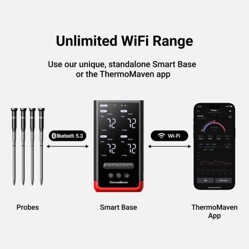 ThermoMaven Smart Bluetooth Wireless Meat Thermometer – 4-Probe, WiFi Unlimited Range, 6 Sensors with NIST Certified Accuracy, Ideal for BBQ, Grill, Kitchen, Oven, Smoker & Rotisserie - Image 3