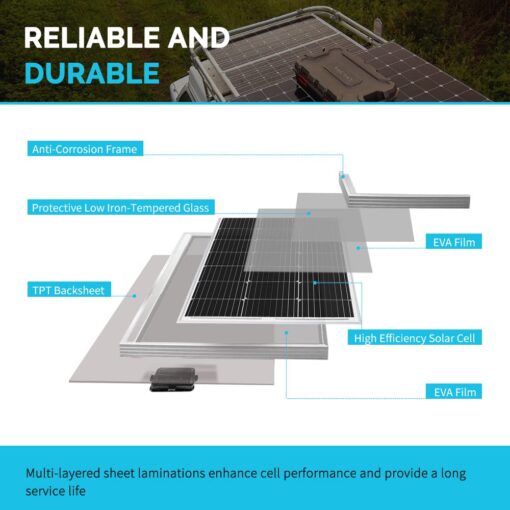 Renogy 200W 12V Monocrystalline Panel Starter 40A Rover MPPT Controller/Mounting Z Brackets/Tray Cable/Adaptor Kit, RV Solar Charging, Boats, Off-Grid System - Image 7