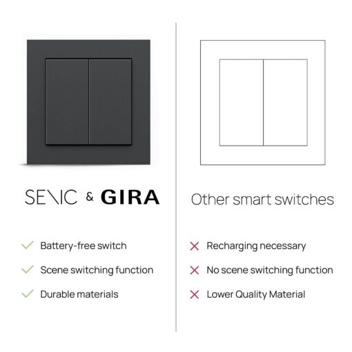 GIRA + Senic Friends of Hue Smart Switches | Compatible with Philips Hue (No Batteries, No Charging) | Wireless Homekit Light Switch and Dimmer | Made in Germany | 3 GIRA Light Switches White Matt - Image 3