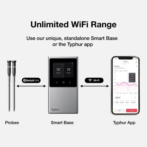 Typhur Sync Pro WiFi Wireless Meat Thermometer, 2 Thin Probes, Smart Base, LCD Display, Unlimited Range, Bluetooth 5.4, Improved Stability, NIST-Certified Accuracy, BBQ, Grill, Smoker, Oven, Kitchen - Image 6
