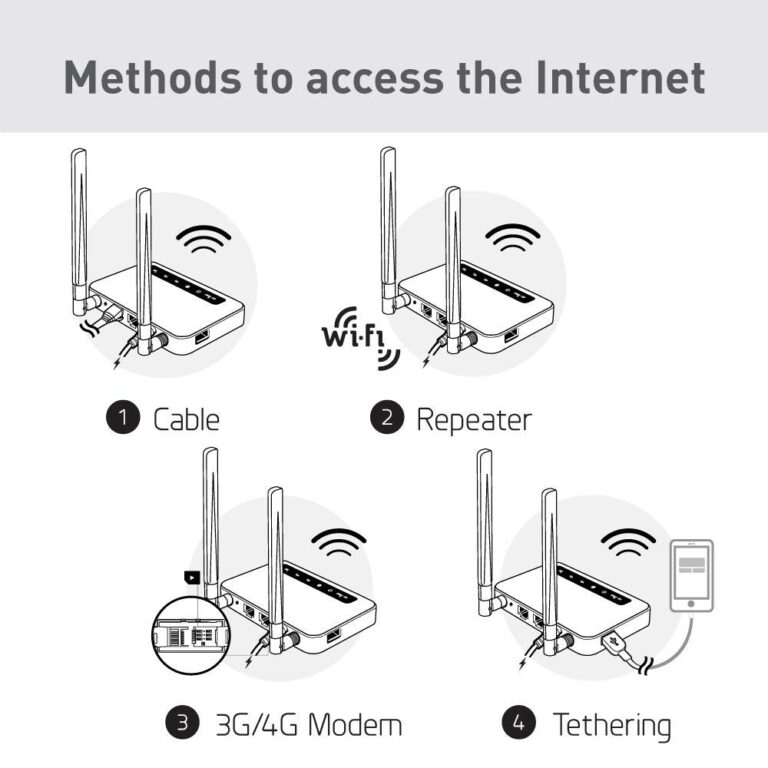 GL-X750V2 (Spitz) T-Mobile/AT&T IoT Device Certified, 4G LTE VPN Router Without BLE Module, AC750 Dual-Band Wi-Fi, RV & Offshore Internet, OpenWrt, IoT Gateway, MicroSD Cardslot, North America only - Image 2
