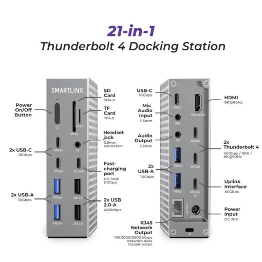 Thunderbolt 4 Dock - Dual Monitor 21 Ports USB C Docking Station with 1 HDMI+PD 20W+9 USB C/A +Ethernet+Audio- 40Gbps, 150W Charging, 8K/4K Displays - for MacBook/Dell/HP/Lenovo ThinkPad/Surface - Image 7