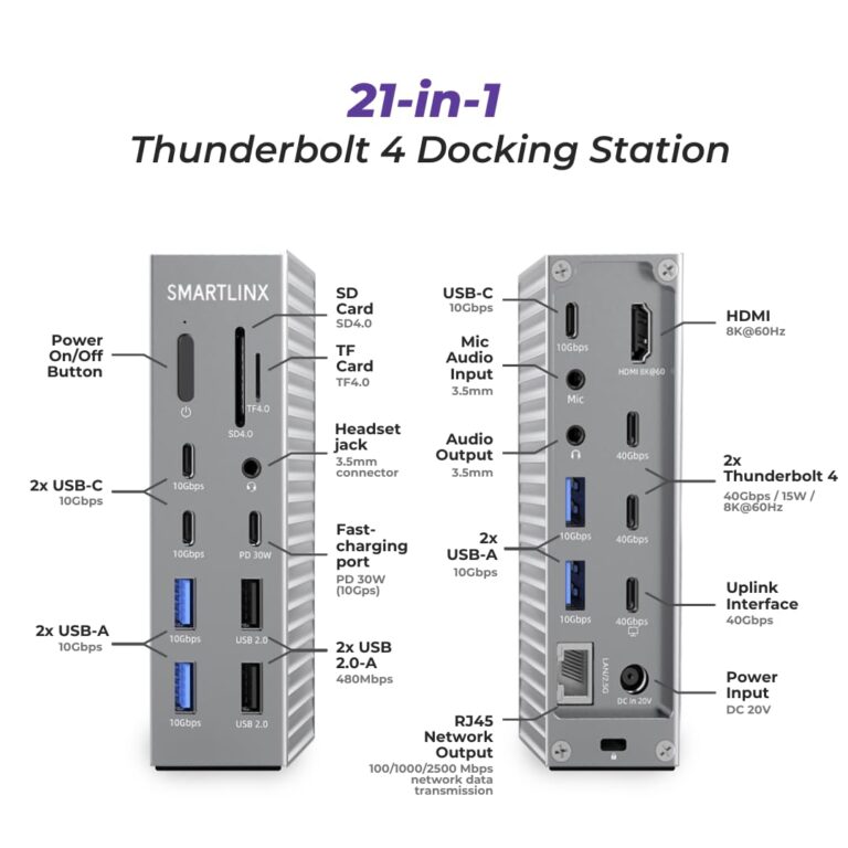 Thunderbolt 4 Dock - Dual Monitor 21 Ports USB C Docking Station with 1 HDMI+PD 20W+9 USB C/A +Ethernet+Audio- 40Gbps, 150W Charging, 8K/4K Displays - for MacBook/Dell/HP/Lenovo ThinkPad/Surface - Image 7
