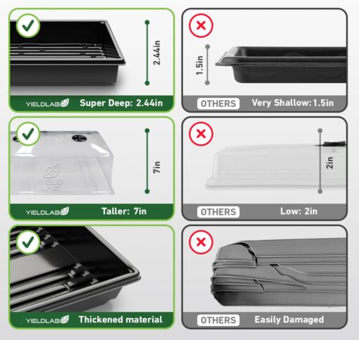 Yield Lab 7 Inch Propagation Dome - 50 Pack Humidity Vented Domes – Plant Growing Dome for Seedling, Germination, Soil & Hydroponic Horticulture - Image 6