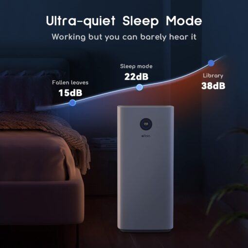 Afloia Smart Air Purifiers for Home Large Room Up to 3576 sq. Ft, Auto Air Filter WiFi Alexa Remote Control, Quiet Air Cleaner with PM2.5 Monitor for 99.99% Allergies, Smoke, Dust, Pollen - Image 2