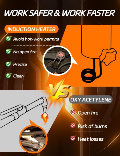 Solary Magnetic Induction Heater Kit - 1100W 110V Induction Bolt Heater with 4 Coil for Rusty Screw Removing, Nut Buster Tool - Image 5