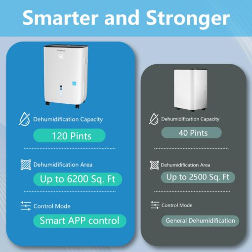 Smart Dehumidifier,Folanzy 120 Pints Energy Star Dehumidifier for Basement Bedroom Home Garage and Large Room Spaces up to 6,200 Sq. Ft with Drain Hose and Water Tank - Image 3