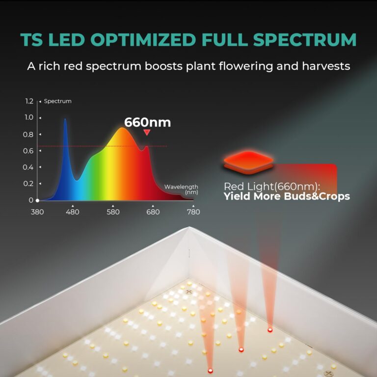 MARS HYDRO TSL2000 300W Led Grow Lights for Indoor Plants, Full Spectrum Dimmable Daisy Chain Growing Lamps for Seed Starting Vegetables Bloom in 4x2/5x3 Grow Tent Greenhouses - Image 8