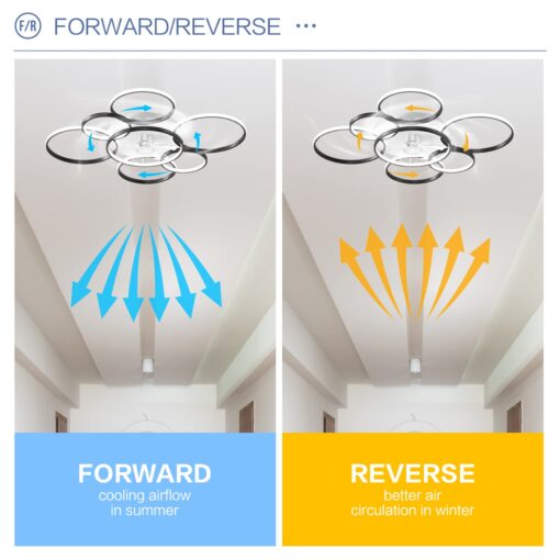 SNOWUNDER 41" Modern Ceiling Fan with Light, Flush Mount Celing Fan with Led Light and Remote Control for Living Room，Tri-Color Light 6-Speed Wind - Image 3