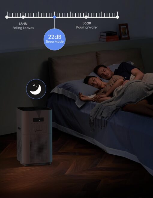 Dayette Air Purifiers for Home Large Room up to 3000 Sq Ft, Upgraded H14 Ture Hepa Air Filter, Air Purifier with Air Quality Monitor, 22dB Sleep Mode - Image 4