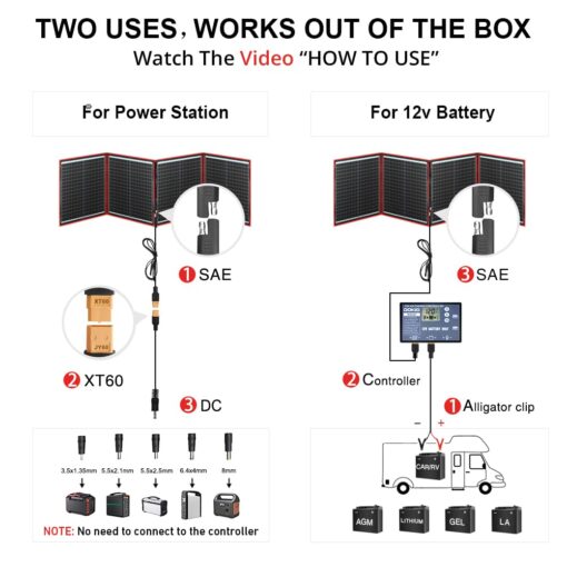 DOKIO 160W 18V Portable Solar Panel Kit (ONLY 9lb) Folding Solar Charger with 2 USB Outputs for 12v Batteries/Power Station AGM LiFePo4 RV Camping Trailer Car Marine…… - Image 4