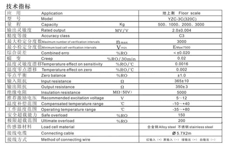Loadometer Floor Scales Electronic Load Cells Platform Weighbridge YZC-320C-kit 5 ton A12E 110V ac Indicator - Image 3