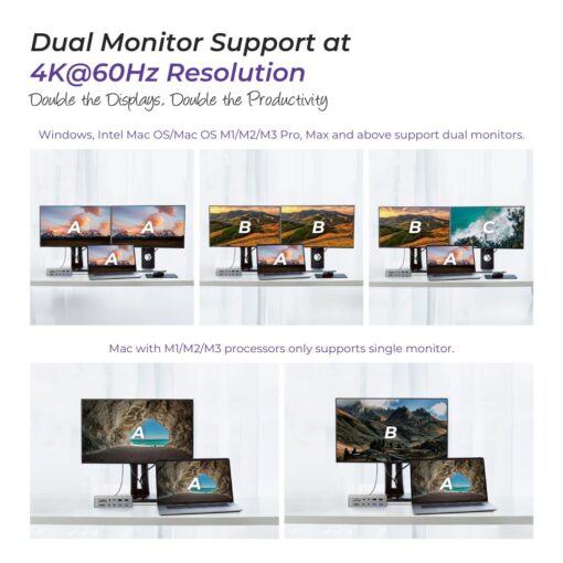 Thunderbolt 4 Dock - Dual Monitor 21 Ports USB C Docking Station with 1 HDMI+PD 20W+9 USB C/A +Ethernet+Audio- 40Gbps, 150W Charging, 8K/4K Displays - for MacBook/Dell/HP/Lenovo ThinkPad/Surface - Image 5