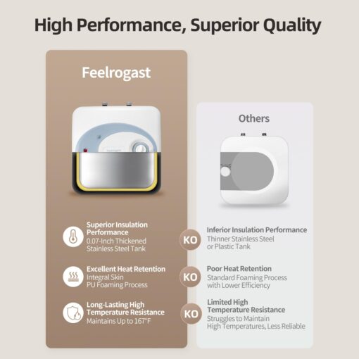 Feelrogast Electric Tank Water Heater-8 Gallon Under Sink Instant Hot Water for RV, Camper, Kitchen, Food Truck, 120V 1500W, Blue, Wall or Floor Mounted - Image 2