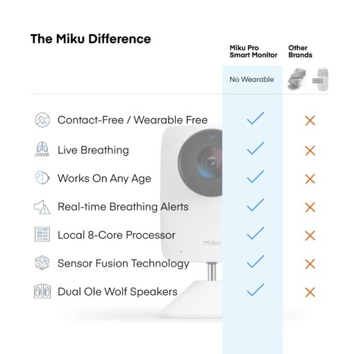 Miku Pro (Upgraded) Smart Baby Monitor Camera, Wall Mount & Floor Stand, Real Time Breathing & Sleep Tracking, Contact Free, Instant Alerts, Safe Sleep, Requires Additional Monthly Membership - Image 6