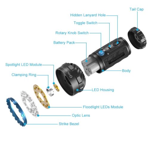 OLIGHT Marauder 2 Rechargeable Handheld Flashlight 14,000 Lumens Ultra Bright Light with 3X Build-in Battery Pack for Home, Outdoors, Emergency Use - Image 6