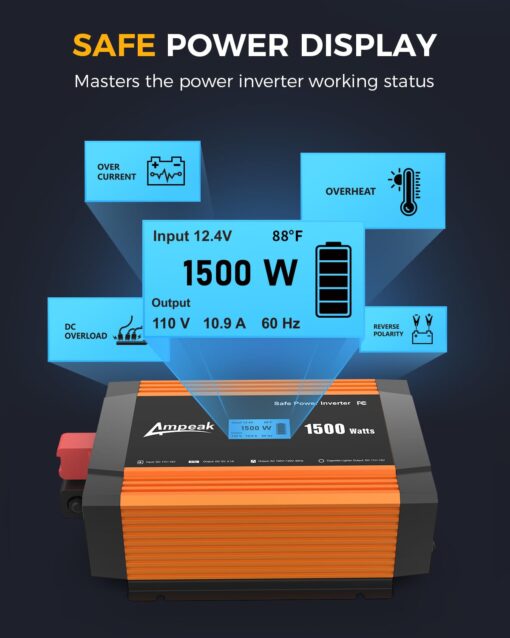 Ampeak 1500W Power Inverter 6.2A Dual USB Ports 3AC Outlets Inverter DC 12V to AC 110V Cigarette Lighter Port 17 Protections for Outdoor Activities, Emergency, RV - Image 4