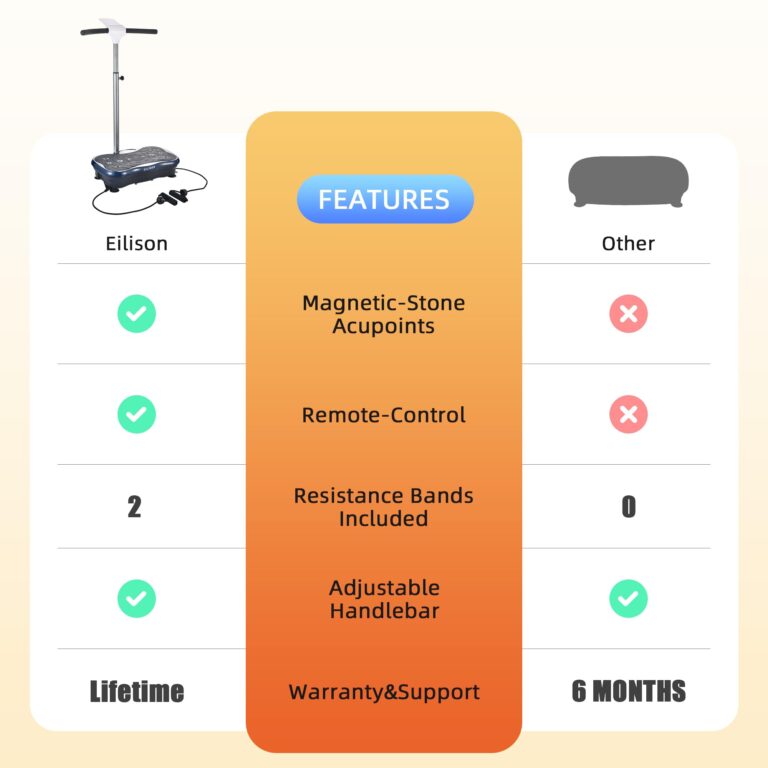 EILISON FIRMHOLD Handle Vibration Plate Exercise Machine for Lymphatic Drainage- Full Body Workout Vibration Platform for Weight Loss, 350lbs Vibration Plate for Beginners & Recovery (Handle Blue) - Image 2