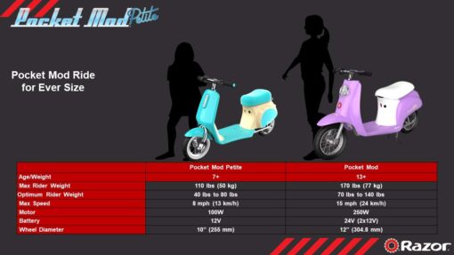 Razor Pocket Mod Petite Euro-Style Electric Scooter - Blue - Image 9