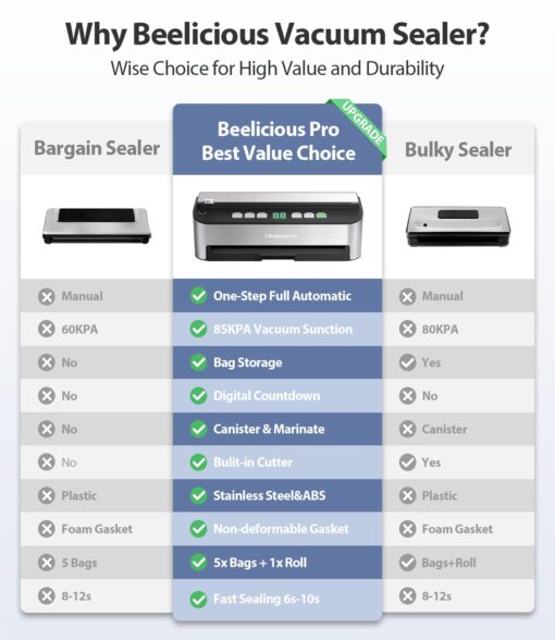 Vacuum Sealer Machine, Beelicious 85KPA Fully Automatic 8-IN-1 Food Sealer with Bags Storage, Build-in Cutter, Moist Mode and Air Suction Hose | Digital Countdown | Sous Vide - Image 8