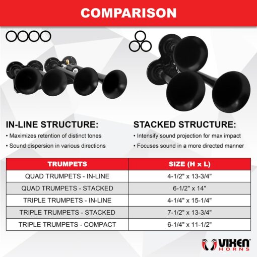 Vixen Horns Train Horn Kit for Trucks/Car/Semi. Complete Onboard System- 150psi Air Compressor, 1 Gallon Tank, 4 Trumpets. Super Loud dB. Fits Vehicles like Pickup/Jeep/RV/SUV 12v VXO8210/4124B - Image 4
