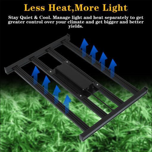 CANAGROW CG2400 LED Grow Light for Indoor Plants 4x4ft Coverage with High Yield Diodes, Sunlike Full Spectrum Dimmable Growing Lamps for Hydroponic Indoor Seeding Veg Bloom Greenhouse - Image 4