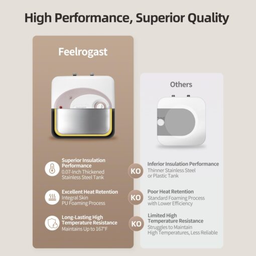 Feelrogast Electric Tank Water Heater-8 Gallon Under Sink Instant Hot Water for RV, Camper, Kitchen, Food Truck, 120V 1500W, Dusty Rose, Wall or Floor Mounted - Image 2