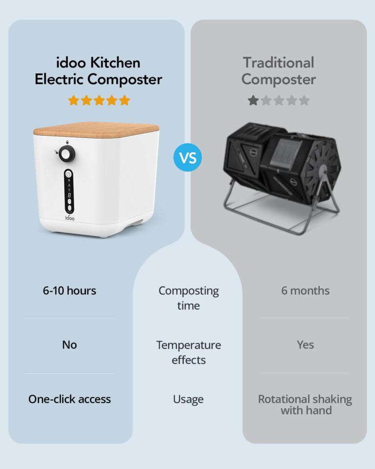 iDOO Compost Bin, Electric Composter for Kitchen Countertop, 3L Smart Mill Composter Kitchen Bin, for Mom, Auto Home Compost Machine Odorless, Turn Waste to Pre-Compost for Plants - Image 4