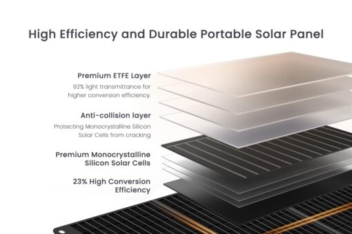 Powerness 200 Watt 18V Portable Solar Panel Solar Charger with LCD Digital Window, Foldable Solar Panel with USB-C Cable&USB-A Output for Portable Power Station Solar Generator, RV, Camping, Outdoors - Image 5