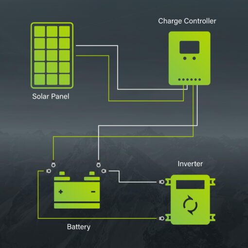 Newpowa 220W Monocrystalline Solar Panel 10BB Cell Solar Panel 220 Watt 12V High Efficiency Mono Module RV Marine Boat Off Grid - Image 3