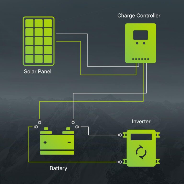Newpowa 220W Monocrystalline Solar Panel 10BB Cell Solar Panel 220 Watt 12V High Efficiency Mono Module RV Marine Boat Off Grid - Image 3