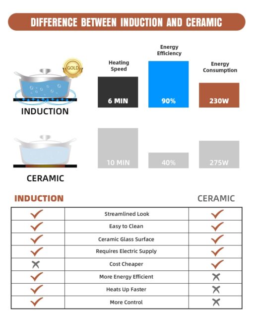 Empava IDC12B2 Horizontal Electric Stove Induction Cooktop with 2 Burners in Black Vitro Ceramic Smooth Surface Glass 120V, 12 Inch - Image 5