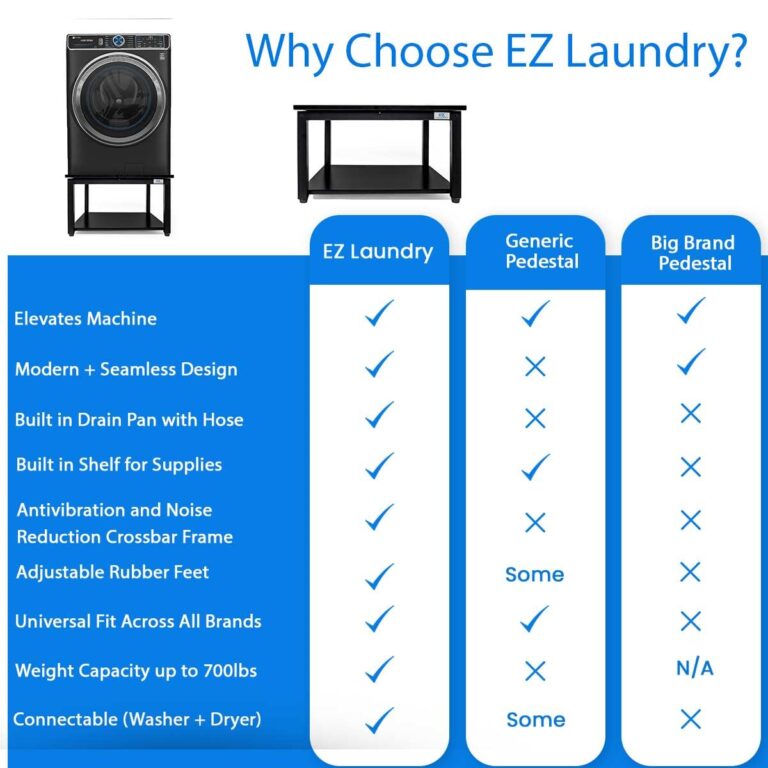 EZ Laundry | Upgraded 28” Universal Pedestal – 700lbs Capacity, Raises 16” with Built-in Drain Pan + Hose, Adjustable Feet, Anti-Vibration & Storage Shelf fits 27" or 28" Washer & Dryer (Black) - Image 4