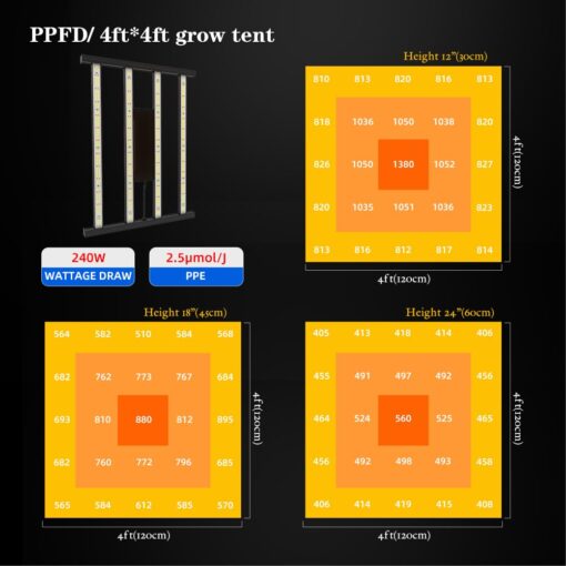 CANAGROW CG2400 LED Grow Light for Indoor Plants 4x4ft Coverage with High Yield Diodes, Sunlike Full Spectrum Dimmable Growing Lamps for Hydroponic Indoor Seeding Veg Bloom Greenhouse - Image 6