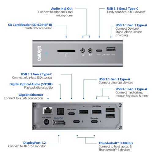 CalDigit TS3 Plus Thunderbolt 3 Dock - 87W Charging, 7X USB 3.1 Ports, USB-C Gen 2, DisplayPort, UHS-II SD Card Slot, Gigabit Ethernet for Mac & PC, Thunderbolt 4 Compatible (0.8m/2.62ft Cable) - Image 5