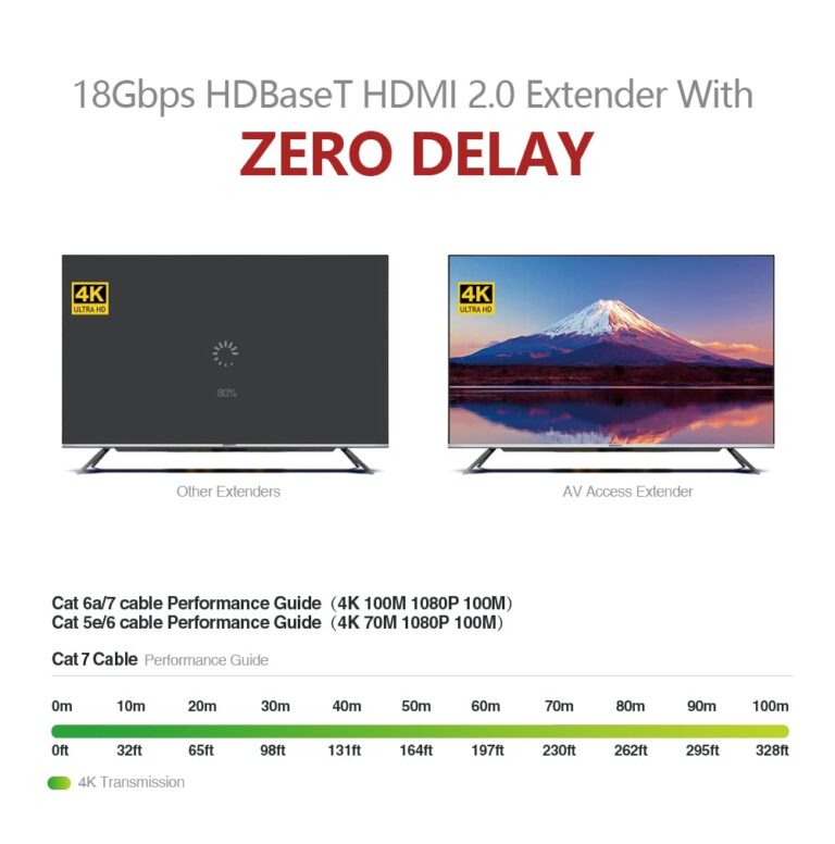 AV Access HDBaseT HDMI Extender Over Cat5e/6/6a/7 Ethernet up to 330ft/100m 4K@60Hz, Supports HDCP2.2, HDMI2.0, Bi-Directional IR and RS232 Pass-Through, Auto EDID, PoE, CEC, Dolby Vision(4KEX100-H2) - Image 7