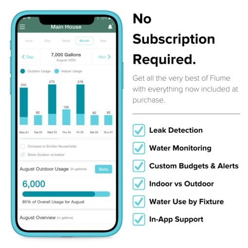 Flume 2 Smart Home Water Monitor and Leak Detector – Real-Time Water Usage Tracking, Easy Installation, No Plumbing Required - Image 2