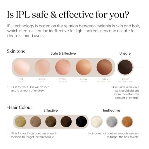 Smoothskin Pure IPL Laser Hair Removal Device for Women & Men, Long-Lasting, for Body, Bikini & Face, Alternative to Laser & Bikini Shaver - Image 6