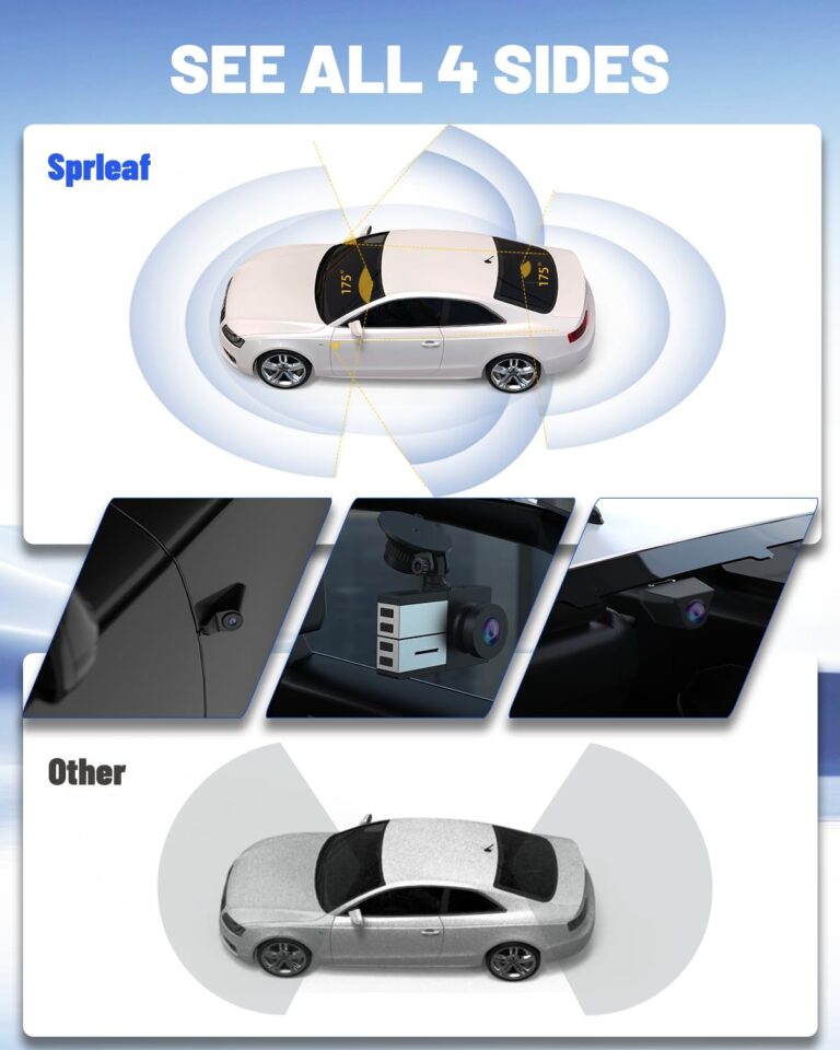 Sprleaf 4-Channel Dash Cam, 360° Dashcam with Front and Rear Cameras,128GB Card Included, 5G Wi-Fi and App Control, Night Vision, WDR, 24-Hour Parking Mode, Collision Detection - Image 6