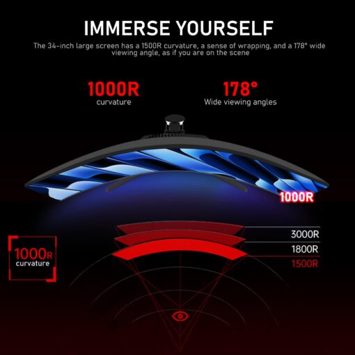 Gawfolk 34 Inch Ultrawide Curved 180Hz Gaming Computer Monitor 1000R PC screen 21:9 UWQHD (3440x1440) ,1ms,100%sRGB,Adaptive Sync,Display Port、HDMI,Liftable Stand,Wall Mount Compatible 75*75mm-Black - Image 8