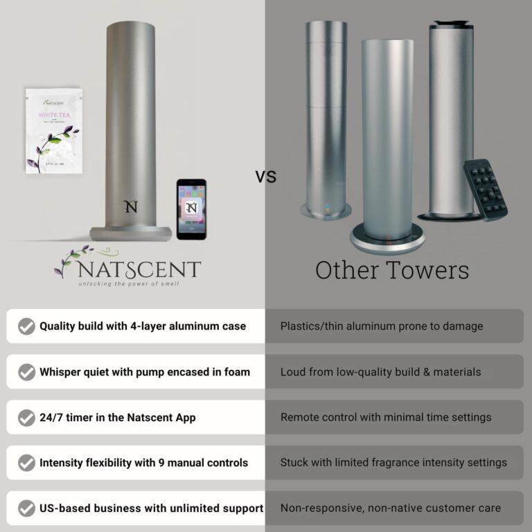 Natscent Dynamo Essential Oil Diffuser for Home with Fragrance Sample, App & Manual Control, Cold-Air Scent Diffusers for Home,Large Room, Hotel Scent Diffuser, 1000sq.ft. Titanium, Aroma Diffusers - Image 8