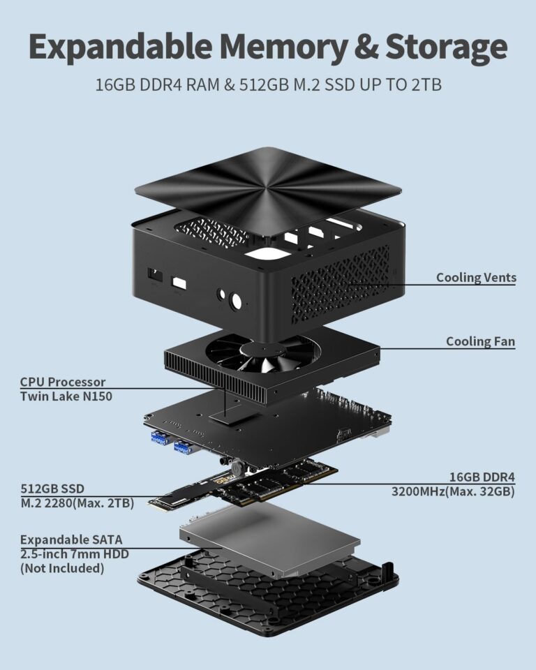 Mini PC, Intel Twin Lake N150 (Upgraded N100, up to 3.6GHz) 16GB DDR4 RAM 512GB M.2 SSD, Mini Desktop Computers Windows 11, 4K Dual Display/USB3.2/WiFi 5/RJ45/BT 5.1/Micro PC for Home Office Business - Image 4