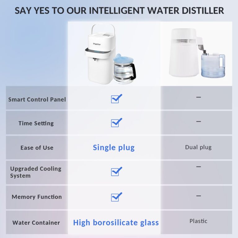 Smart Water Distiller for Home - 1.1 Gal Countertop Distilled Water Maker Machine with Real-time Monitoring for Distilling, 750W Home Distiller Maker Purifier with 4L Glass Container for Table Office - Image 4