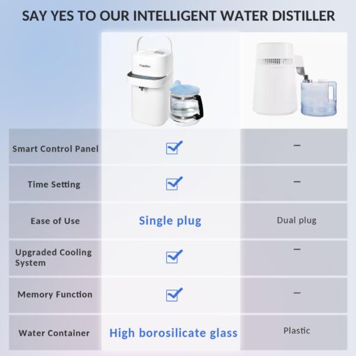 Smart Water Distiller for Home - 1.1 Gal Countertop Distilled Water Maker Machine with Real-time Monitoring for Distilling, 750W Home Distiller Maker Purifier with 4L Glass Container for Table Office - Image 4