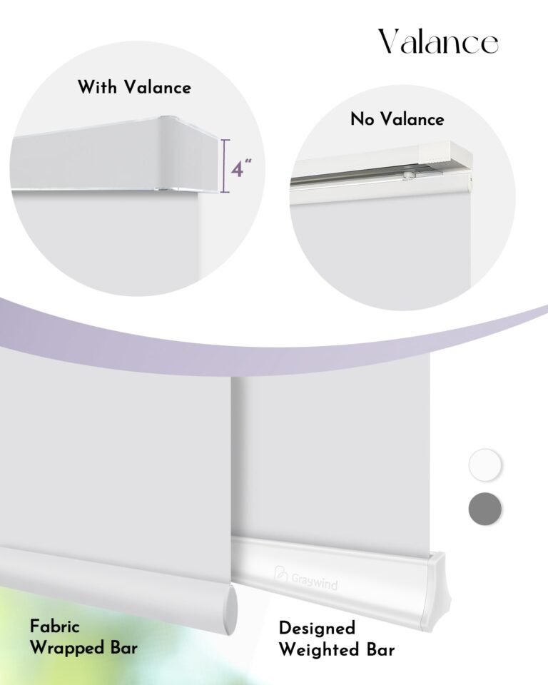 Graywind Motorized Sliding Panels Blackout Compatible with Alexa Google Smart Panel Track Blinds Remote Shades for Patio Sliding Door, Customize Size (White) - Image 3