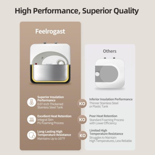 Feelrogast Electric Tank Water Heater-8 Gallon Under Sink Instant Hot Water for RV, Camper, Kitchen, Food Truck, 120V 1500W, Wall or Floor Mounted - Image 2